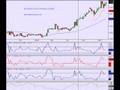 A new stock trading system that is sophisticated but simple