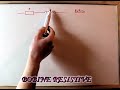 bobine et circuit RL en physique.exercice physique corrigé