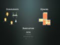 Space  Allocation Optimization - Part 1 of 2