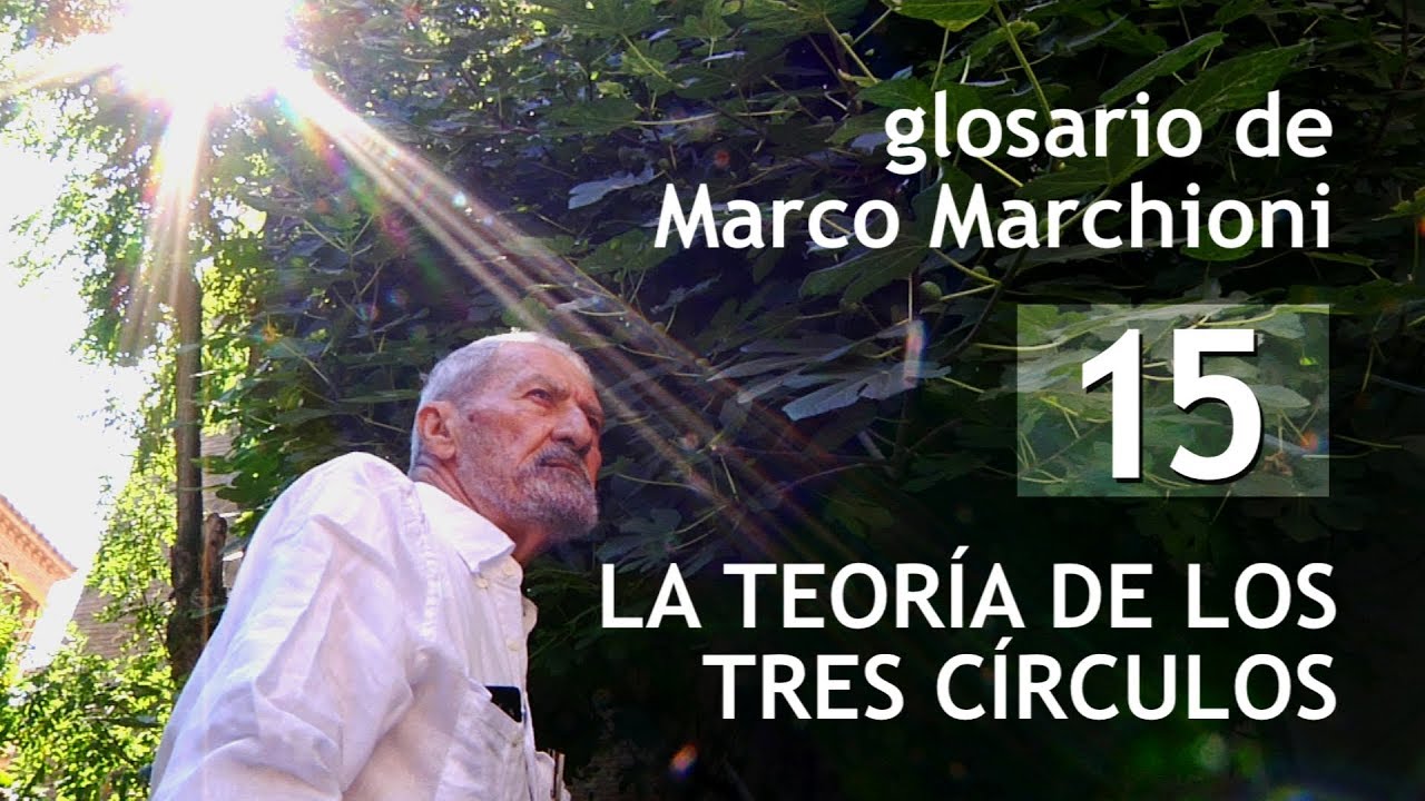 Glosario de Marco Marchioni 15: La teoría de los tres círculos