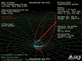 Space Mission and Spacecraft Design: Molniya Orbit