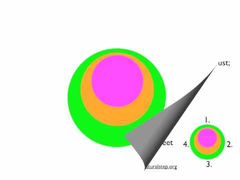 how to define sustainability