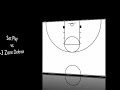 this is a set play we run against a 2-3 zone defense. you really need a strong ball handler at the 1 position who can maintain the dribble while reading the defense.