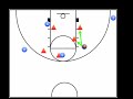 this is a set play we run against a 2-3 zone defense. you really need a strong ball handler at the 1 position who can maintain the dribble while reading the defense.