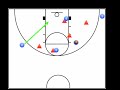 this is a set play we run against a 2-3 zone defense. you really need a strong ball handler at the 1 position who can maintain the dribble while reading the defense.