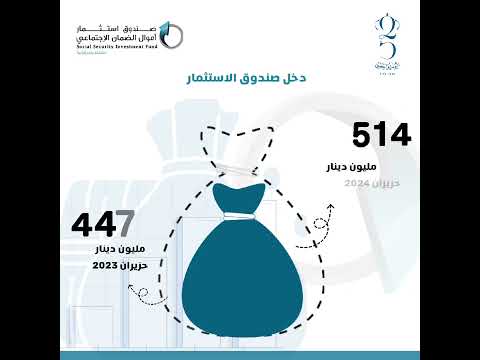 دخل صندوق استثمار أموال الضمان الاجتماعي للنصف الاول من عام 2024