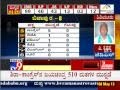 TV9 Live: Counting of Votes : Karnataka Assembly Elections 2013 'Results' - Part 7