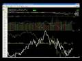 Stock market wrap up for Friday, December 26, 2008 (Joshua Hayes, BigWaveTrading.com) Stock market wrap up for Friday, December 26, 2008 (Joshua Hayes, BigWaveTrading.com)