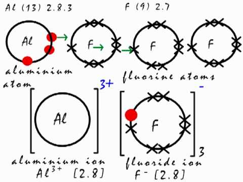 how to dissolve mgf2