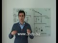 Grafici in analisi tecnica Grafici in analisi tecnica