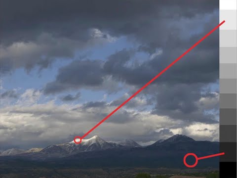 how to use the zone system