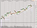 Alphatrends Stock Market Analysis 1/23/12