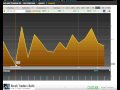 Treasury Bonds, Interest Rates, The Dollar, and Stock Market
