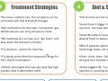 IBS Relief Cheat Sheet by GoodbyeIBS.com IBS Relief Cheat Sheet by GoodbyeIBS.com