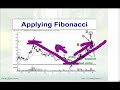 Pt5, Toni Hansen: Applying Fibonacci Levels for FX Options Pt5, Toni Hansen: Applying Fibonacci Levels for FX Options