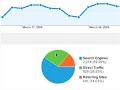 Google Analytics for Business Intelligence