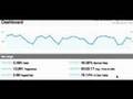 Google Analytics for Business Intelligence