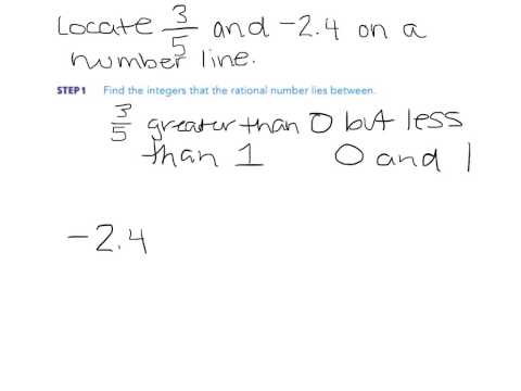 how to locate numbers on a number line