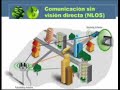 Grupo 8: Fundamento y Gestion de Redes Grupo 8: Fundamento y Gestion de Redes