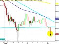 Australian stock market is coming down