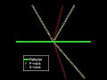 Optics - difraction and reflection