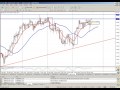 GBP/JPY, EUR/JPY Update