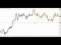 GBP/USD Market review 03/NOV/09