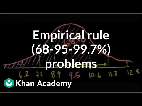 ck12.org normal distribution problems: Empirical rule