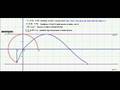 YouTube - Unit Circle and Sine Wave