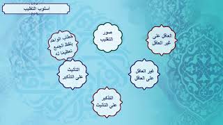 الوحدة الأولى - الدرس الثالث