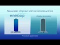 Sanyo ENELOOP MQNO4 + 2x R03 AAA � ?adowarka - Fotozakupy.pl