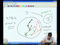 Mod-03 Lec-22 Gallai-Roy theorem, Acyclic coloring, Hadwiger's conjecture