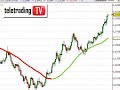 Euro-Dollaro: � speculazione?