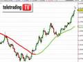 Euro-Dollaro: è speculazione?