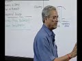 Module 7 - Lecture 1 - Dynamics of Machines