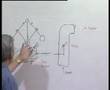 Module 7 - Lecture 1 - Dynamics of Machines