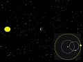 This animation how, in Ptolemy's model of the solar system, it not possible to observe Venus in all phases. Galileo used his telescope to observe Venus and saw all phases, which was evidence against the old earth centered cosmology.