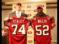 49ers Salary Cap Spending
