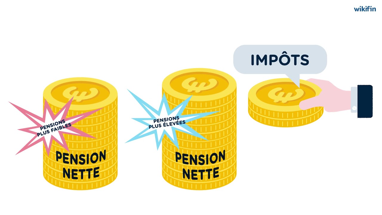Retraite : Guide pratique pour calculer votre pension en cas de ...