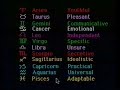 Jyotish Basics-Chart Styles, Basic Significators Jyotish Basics-Chart Styles, Basic Significators