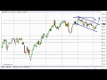 Oil Technical Analysis for February 10, 2012 by FXEmpire.com