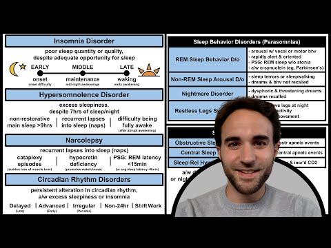 Sleep Disorder Diagnosis