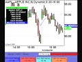 $2390 Profit In Under 40 Minutes $2390 Profit In Under 40 Minutes