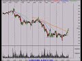 SP500, Nasdaq, Stock Market Technical Analysis 11/13/07