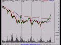 SP500, Nasdaq, Stock Market Technical Analysis 11/13/07