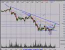 SP500, Nasdaq, Stock Market Technical Analysis 11/13/07