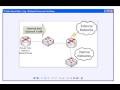 Static Routing For CCNA And CCNP Candidates (Part 1)