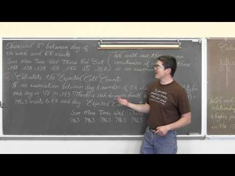 how to test goodness of fit in r
