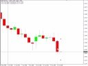 GBP/USD Over Extended Trade... GBP/USD Over Extended Trade...