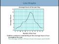 Line graphs